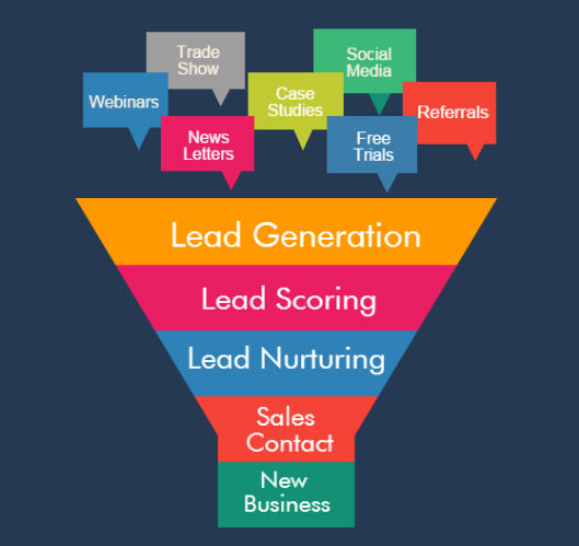 lead generation